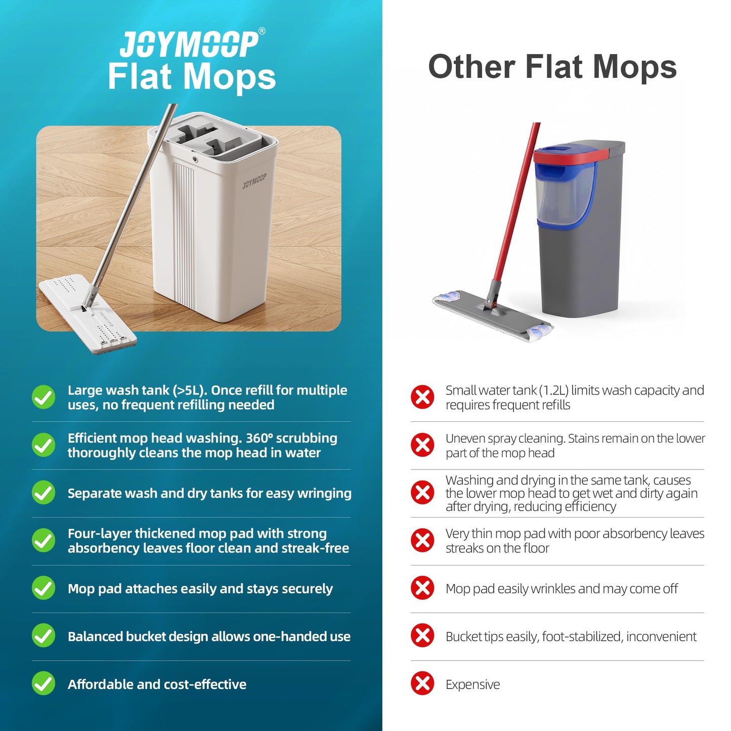 Hands-Free Flat Mop & Bucket Set